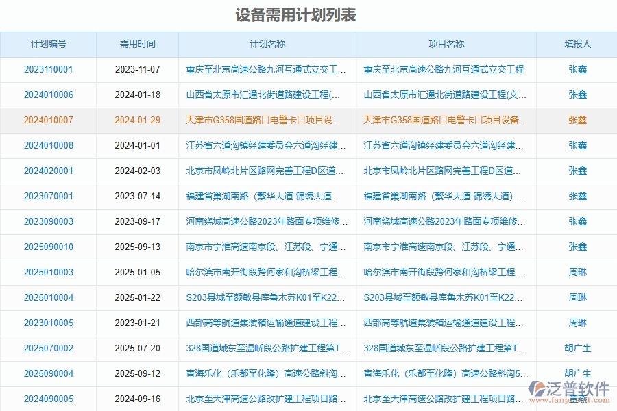 路橋工程企業(yè)設(shè)備需用計劃的框架設(shè)計思路