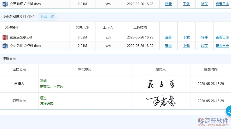 泛普軟件-市政工程企業(yè)管理系統(tǒng)如何有效提高施工過程管理中的設計變更