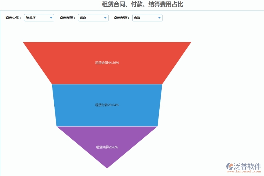 工程租金付款記錄管理對于機(jī)電工程企業(yè)經(jīng)營有哪些價值