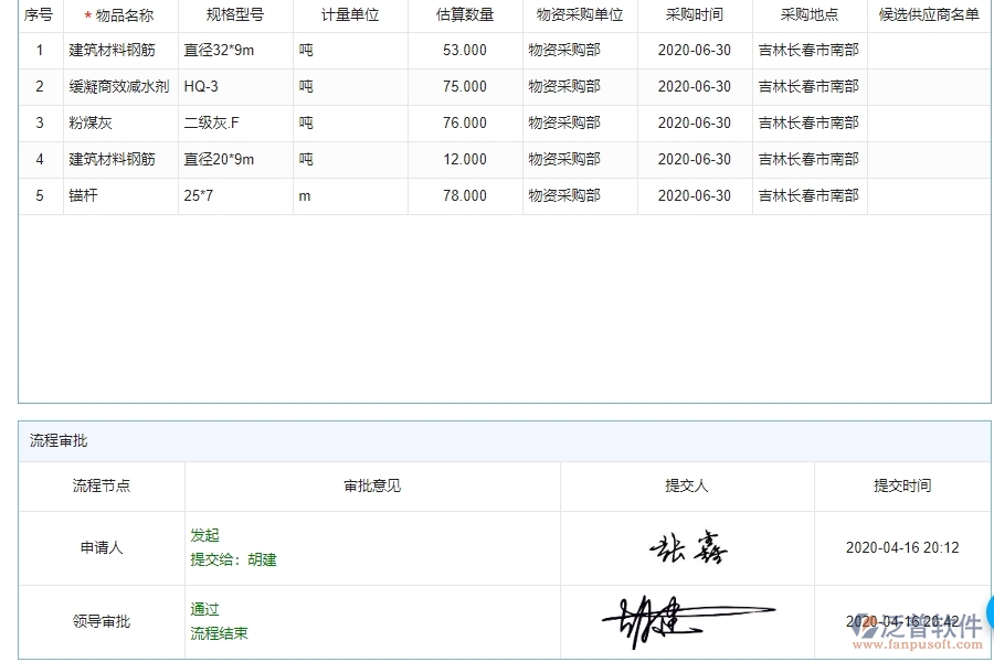 泛普軟件-園林工程管理系統(tǒng)中大型物資招標(biāo)采購計(jì)劃查詢的競爭優(yōu)勢