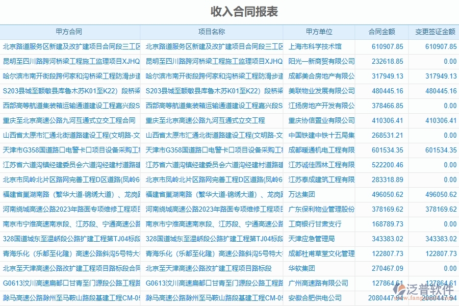 泛普軟件-路橋工程企業(yè)管理系統(tǒng)如何有效提高收入報(bào)表管理中的收入合同管理