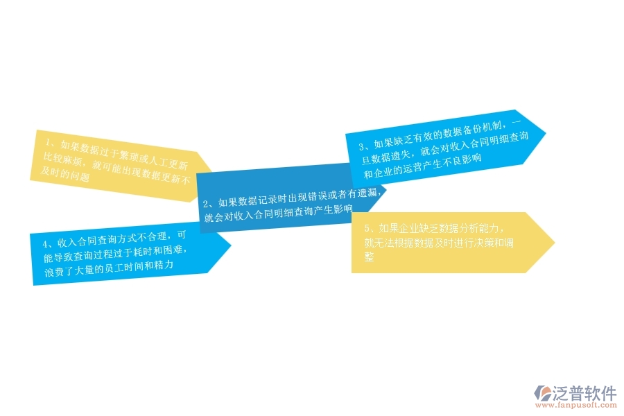 一、幕墻工程企業(yè)在收入合同明細查詢過程中存在的問題有哪些
