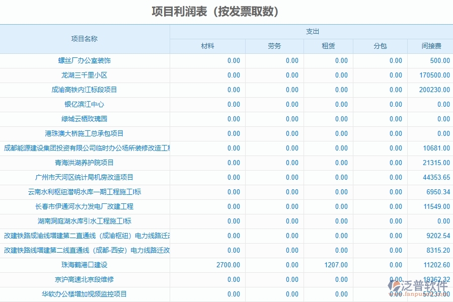 、泛普軟件-弱電工程企業(yè)管理系統(tǒng)的管控點作用