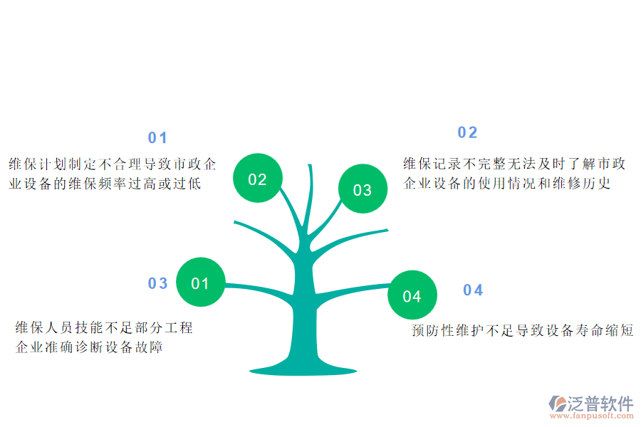 在市政工程企業(yè)中設備維保管理過程常見的問題