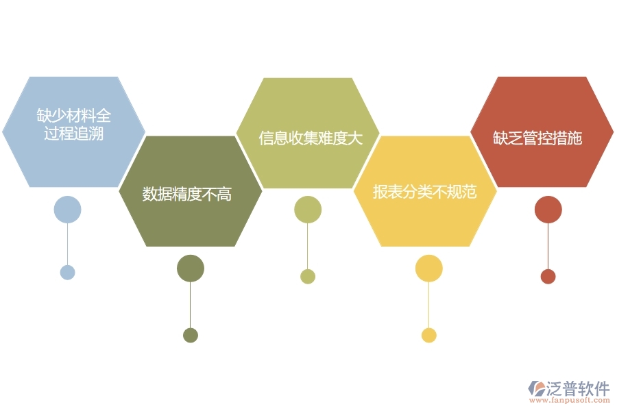 國內80%的路橋工程行業(yè)在材料全過程報表中普遍存在的問題