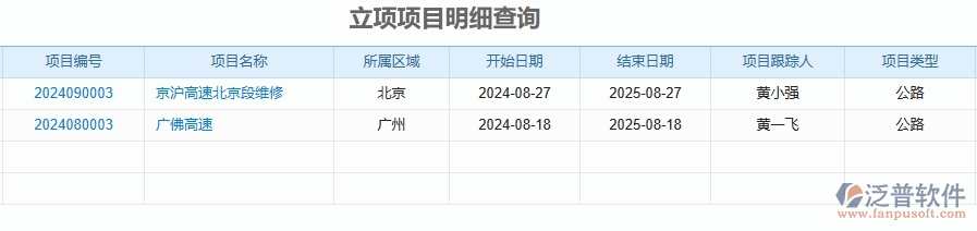 二、泛普軟件-公路工程項目管理系統(tǒng)在立項項目明細查詢中的方案