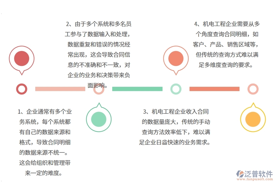 機(jī)電工程企業(yè)在收入合同明細(xì)查詢(xún)上面臨的七大痛點(diǎn)