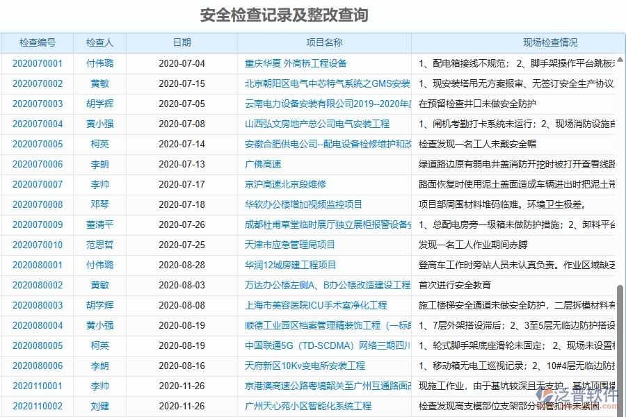 二、泛普軟件-機電工程企業(yè)管理系統(tǒng)的管控點作用