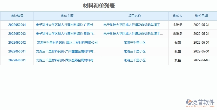二、泛普軟件-機電工程企業(yè)管理系統(tǒng)的管控點作用