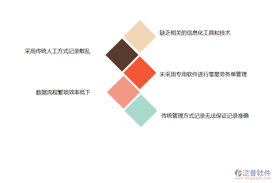 多數(shù)機電企業(yè)在零星勞務單管理中存在的問題