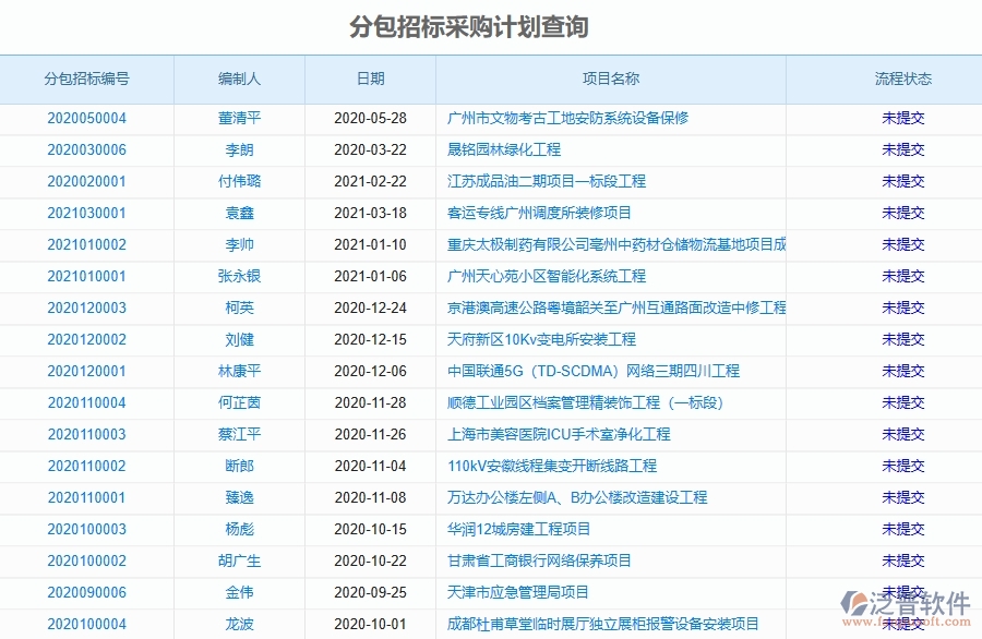 泛普軟件-路橋工程項(xiàng)目管理系統(tǒng)在分包招標(biāo)采購(gòu)計(jì)劃查詢(xún)中的作用