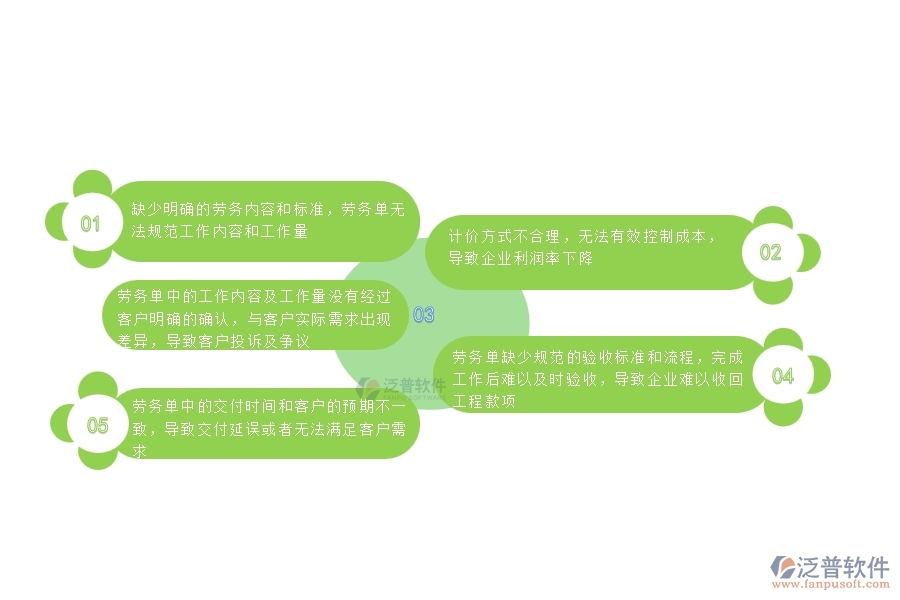 國(guó)內(nèi)80%的園林企業(yè)在零星勞務(wù)單中普遍存在的問題