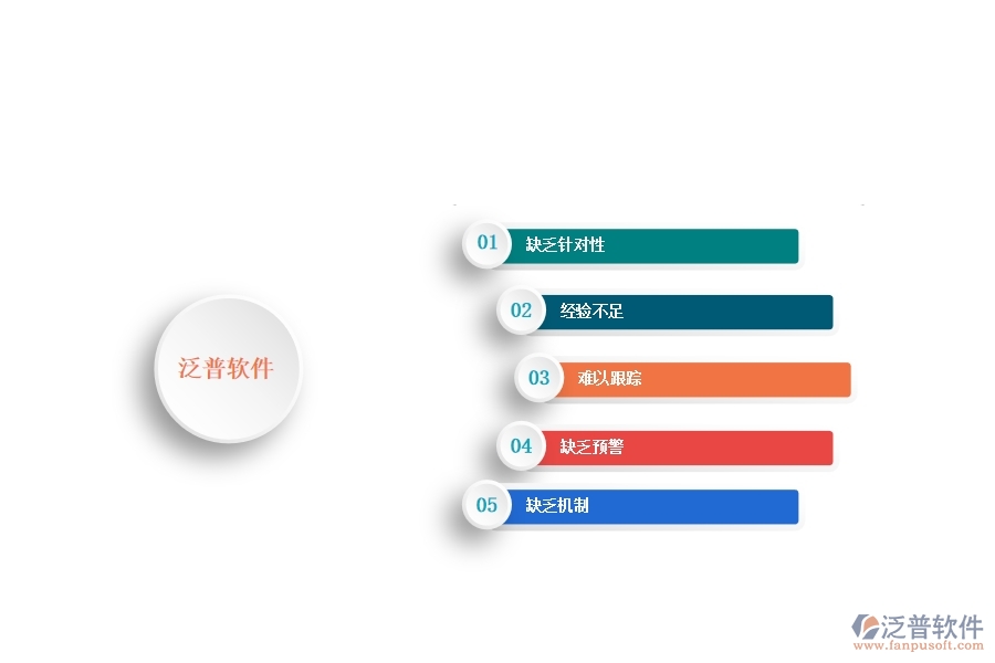 一、國內(nèi)80%的公路企業(yè)在施工進(jìn)度計劃列表管理中存在的問題