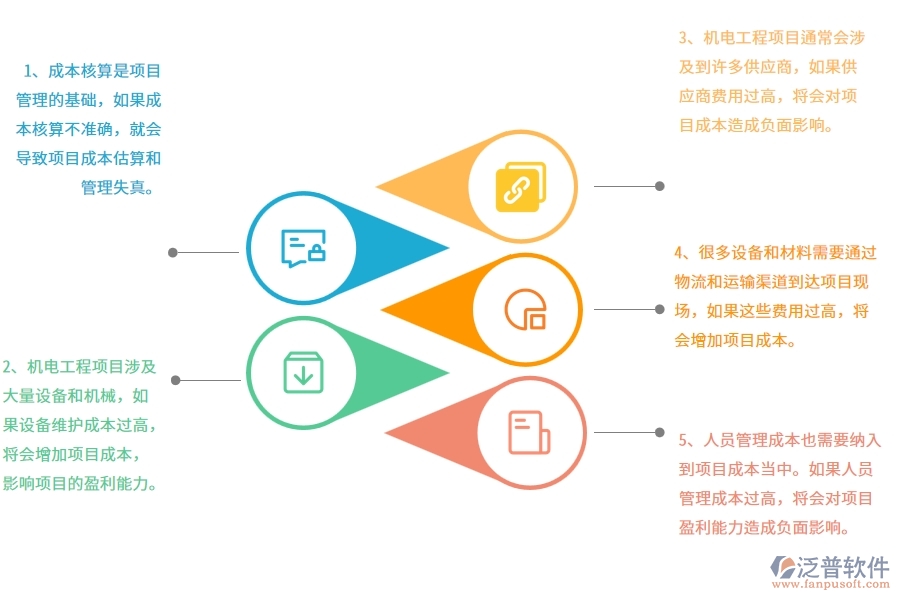 機(jī)電工程企業(yè)在項目運營成本表過程中存在的問題有哪些