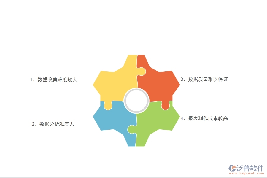 機電工程企業(yè)在質量報表方面遇到的棘手問題