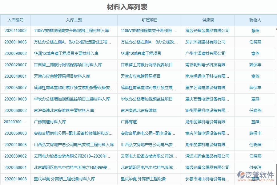 二、泛普軟件-機電工程企業(yè)管理系統(tǒng)的管控點作用