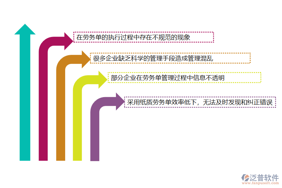 國(guó)內(nèi)80%的機(jī)電工程企業(yè)在機(jī)電零星勞務(wù)單管理中存在的問(wèn)題