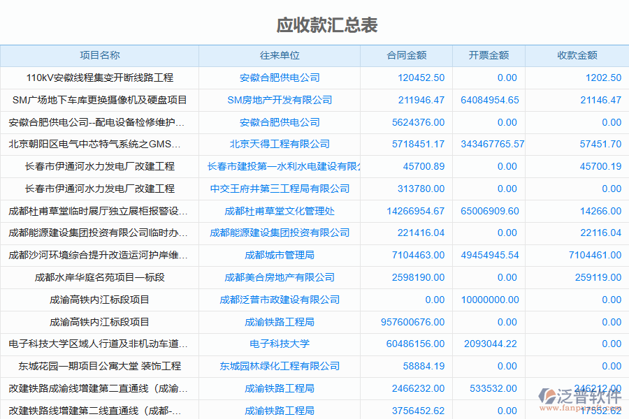 國內(nèi)80%的園林工程企業(yè)在應(yīng)收款匯總過程中存在的問題