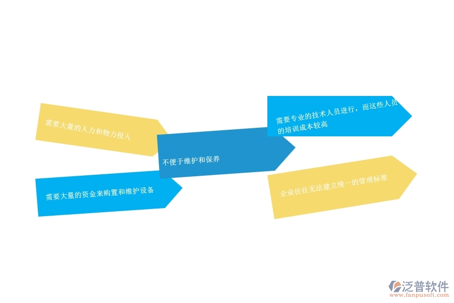 一、幕墻工程企業(yè)在設備維保管理方面遇到的困境