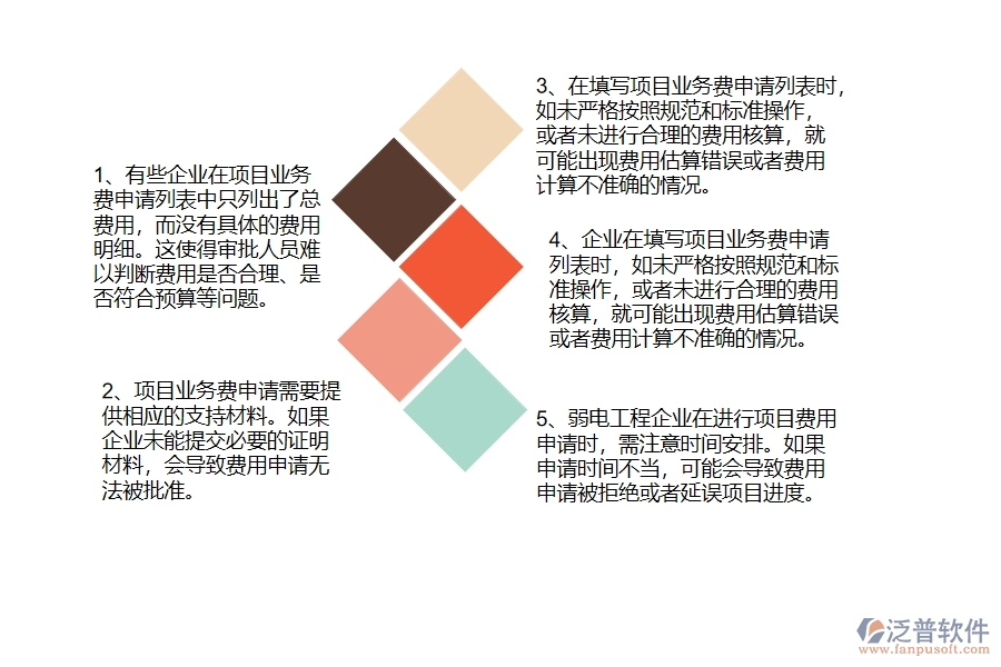 國內(nèi)80%的弱電工程企業(yè)在項(xiàng)目業(yè)務(wù)費(fèi)申請列表中普遍存在的問題
