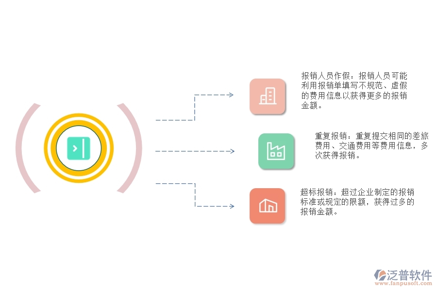 路橋項目工程費(fèi)用報銷流程管理漏洞