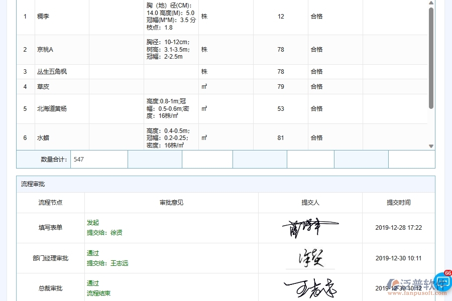 泛普軟件-園林工程企業(yè)施工原材料采購質(zhì)量管控系統(tǒng)的技術(shù)優(yōu)勢(shì)