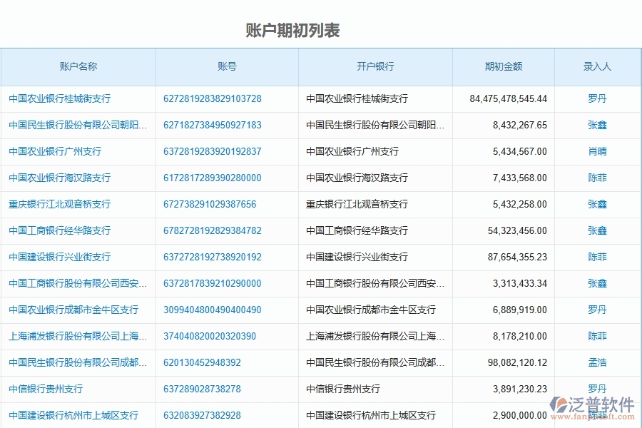 泛普軟件-市政工程項目管理系統(tǒng)在賬戶期初查詢中的方案
