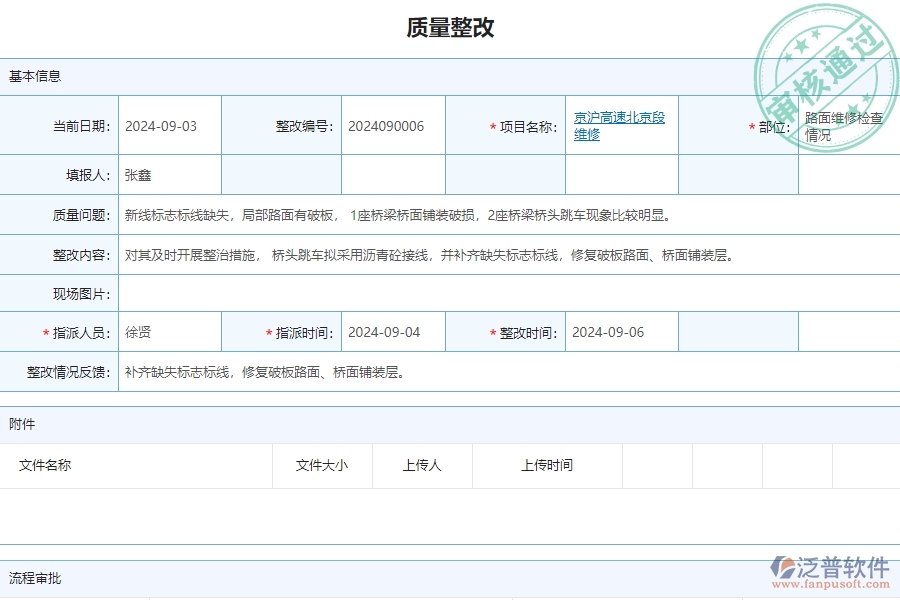 三、泛普軟件-公路工程管理系統(tǒng)中質(zhì)量整改的競爭優(yōu)勢