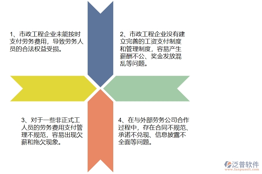 國(guó)內(nèi)80%的市政工程企業(yè)在勞務(wù)付款中普遍存在的問題