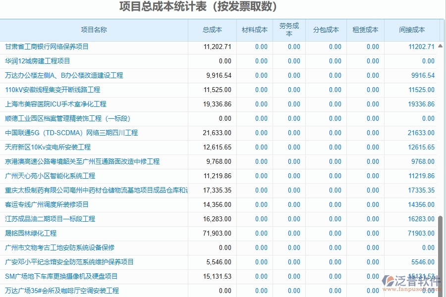 二、泛普軟件-園林工程項目管理系統(tǒng)在項目總成本統(tǒng)計表(按發(fā)票取數(shù))中的方案