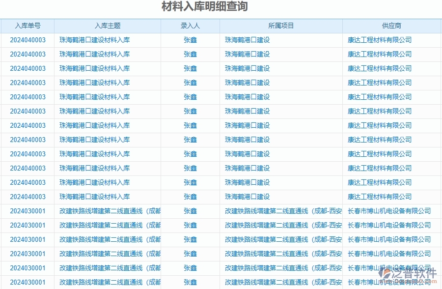 三、泛普軟件-公路工程企業(yè)管理系統(tǒng)中的材料進(jìn)出庫(kù)匯總表主要內(nèi)容