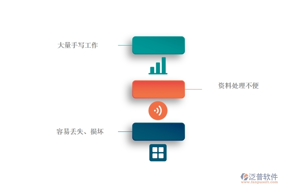 沒(méi)有上系統(tǒng)之前，機(jī)電工程企業(yè)在施工日志的時(shí)候會(huì)遇到哪些問(wèn)題