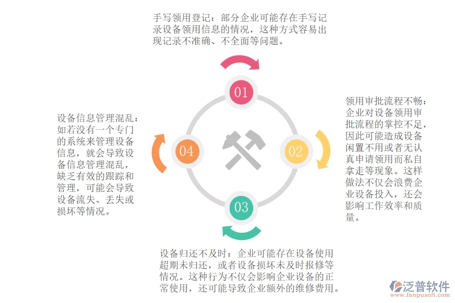 路橋工程企業(yè)設備領用登記管理方面存在哪些問題