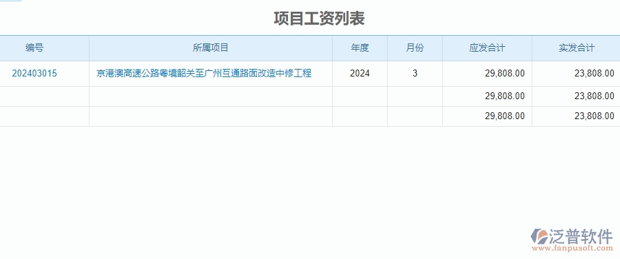二、泛普軟件-公路工程管理系統(tǒng)在勞務(wù)人工費(fèi)中的價(jià)值