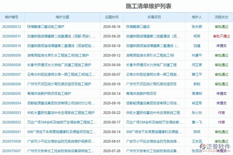 泛普軟件-機電工程企業(yè)管理系統(tǒng)中施工清單維護主要功能