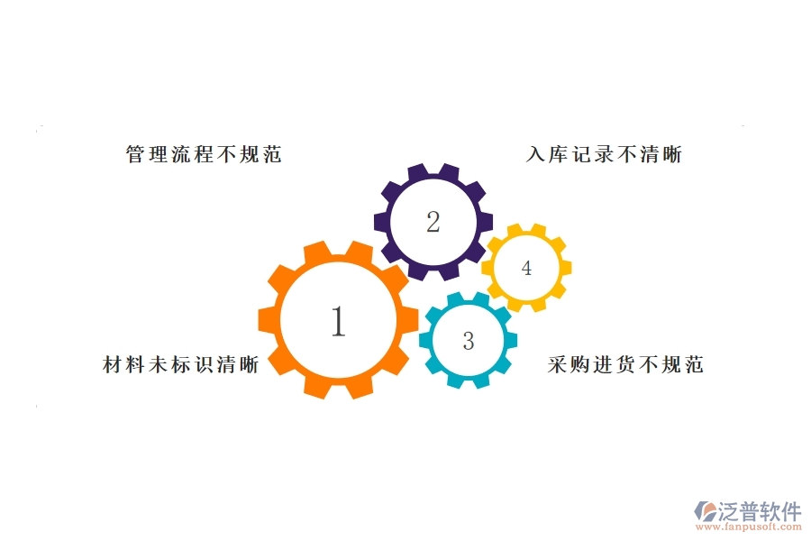 多數(shù)幕墻企業(yè)在材料入庫(kù)中存在的問(wèn)題
