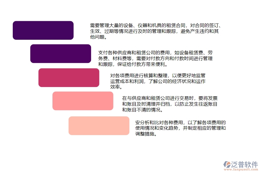 　一、弱電工程公司時(shí)在租賃合同、付款、結(jié)算費(fèi)用占比管理遇到的問(wèn)題