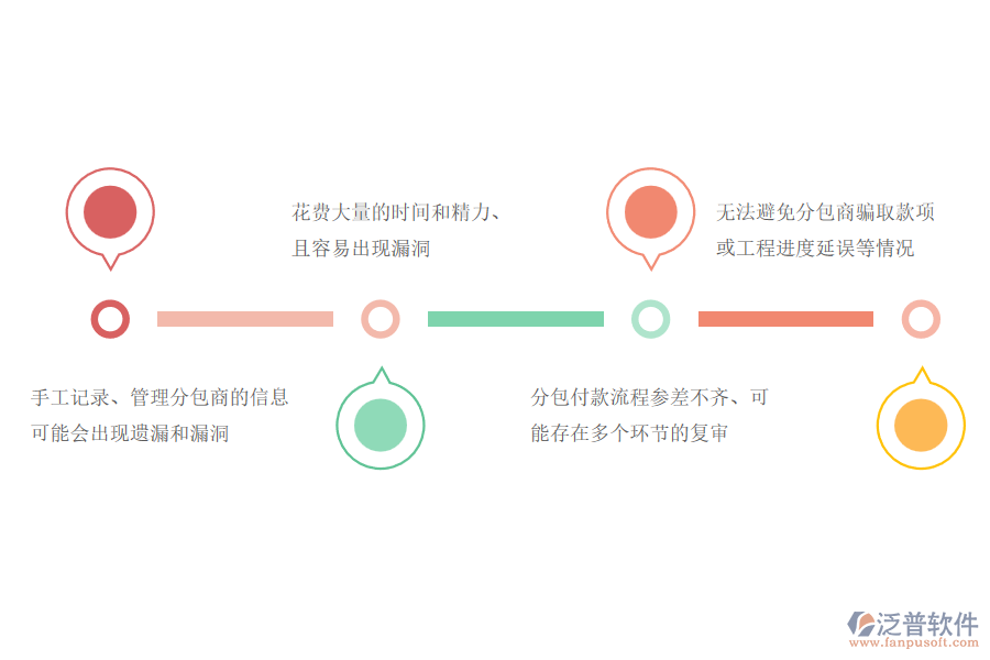路橋工程公司沒有上系統(tǒng)時(shí)在分包付款管理方面遇到的問題有哪些
