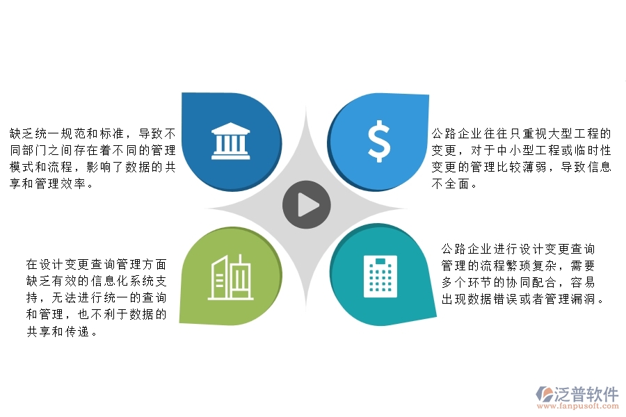一、多數(shù)公路企業(yè)在設(shè)計(jì)變更查詢管理方面存在的問題