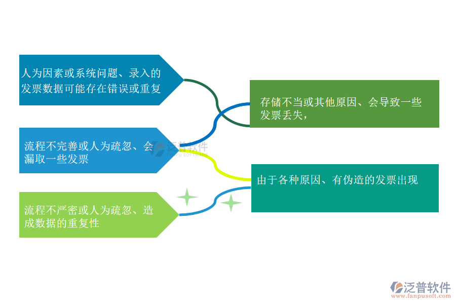 在市政工程企業(yè)中項(xiàng)目利潤(rùn)發(fā)票取數(shù)管理方面常見的問題