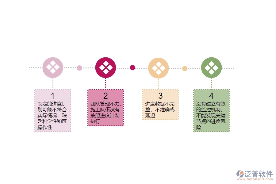 一、機(jī)電工程企業(yè)在進(jìn)度列表管理中存在的問題有哪些