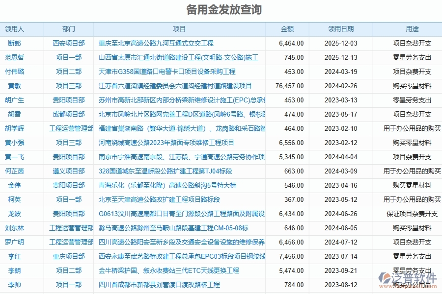 泛普軟件-路橋工程企業(yè)管理系統(tǒng)的財(cái)務(wù)報(bào)表管理為工程企業(yè)帶來(lái)管理革新