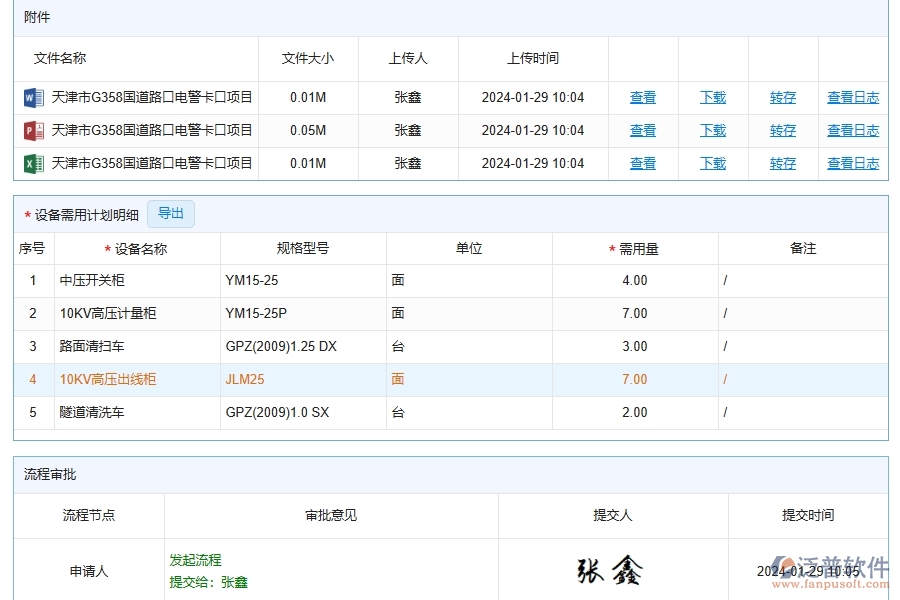 路橋工程設(shè)備需用計劃能為企業(yè)帶來什么價值
