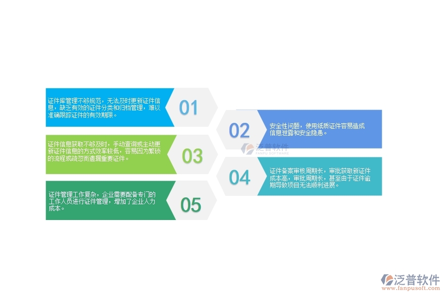 　一、沒有上泛普軟件-弱電工程企業(yè)系統(tǒng)前，企業(yè)在證件管理時會遇的問題