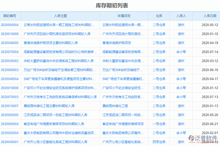 泛普軟件的園林工程企業(yè)管理系統(tǒng)如何有效提高企業(yè)中庫(kù)存期初明細(xì)查詢管理