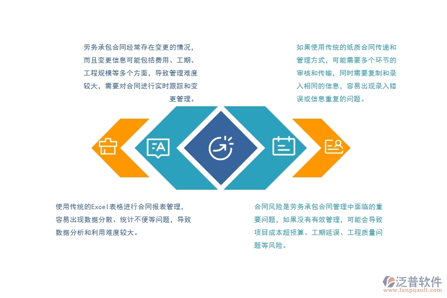 弱電工程勞務(wù)承包合同報表管理方面遇到的困境