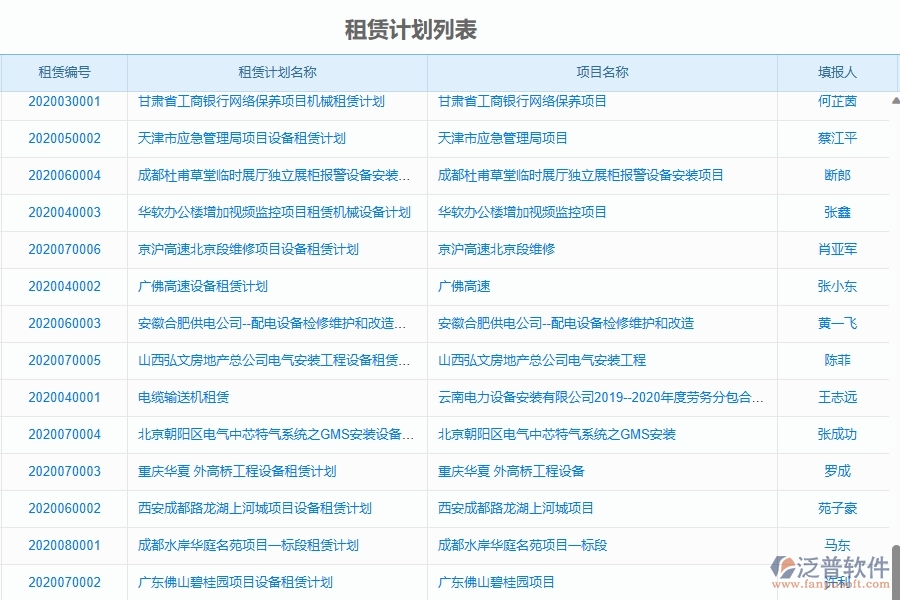 二、泛普軟件-園林工程項目管理系統(tǒng)在租賃管理的作用