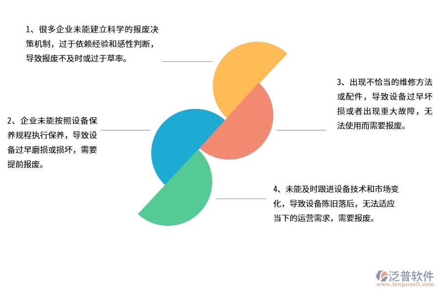 國內(nèi)80%的公路工程企業(yè)在公路設備報廢中普遍存在的問題