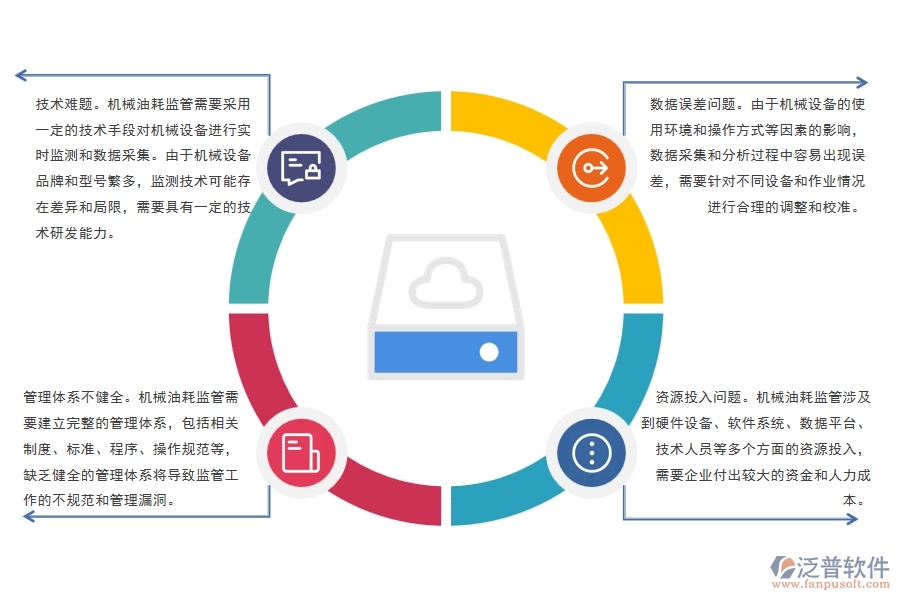 路橋工程機械油耗監(jiān)管管理方面可能會出現(xiàn)哪些問題