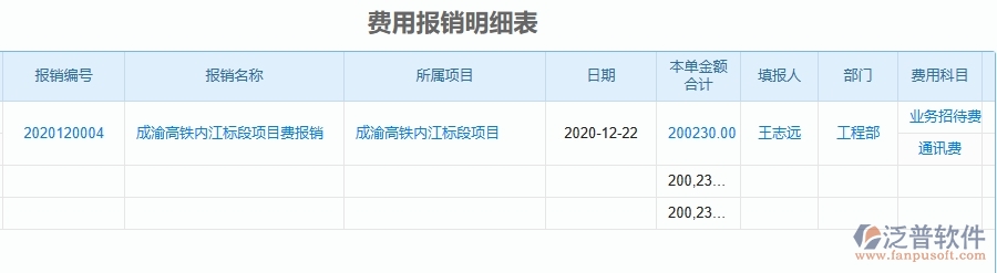 三、泛普軟件-幕墻工程企業(yè)管理系統(tǒng)中項(xiàng)目總成本統(tǒng)計(jì)表(按發(fā)票取數(shù))的優(yōu)點(diǎn)與缺點(diǎn)